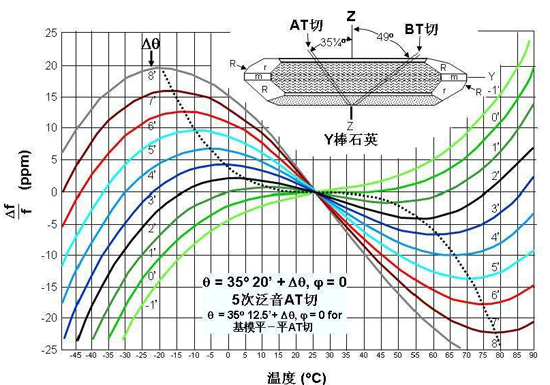 OCXO恒溫晶振頻率基準 OCXO恒溫晶振頻率基準