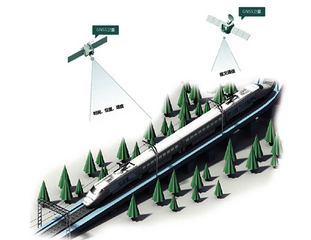 NTP時間服務器在交通運輸中的應用